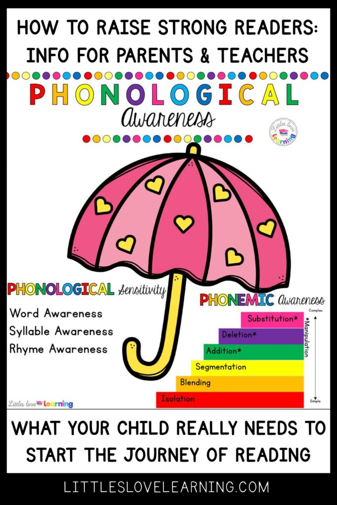 Phonological awareness information for parents and teachers of preschool, pre-k, and kindergarten students 