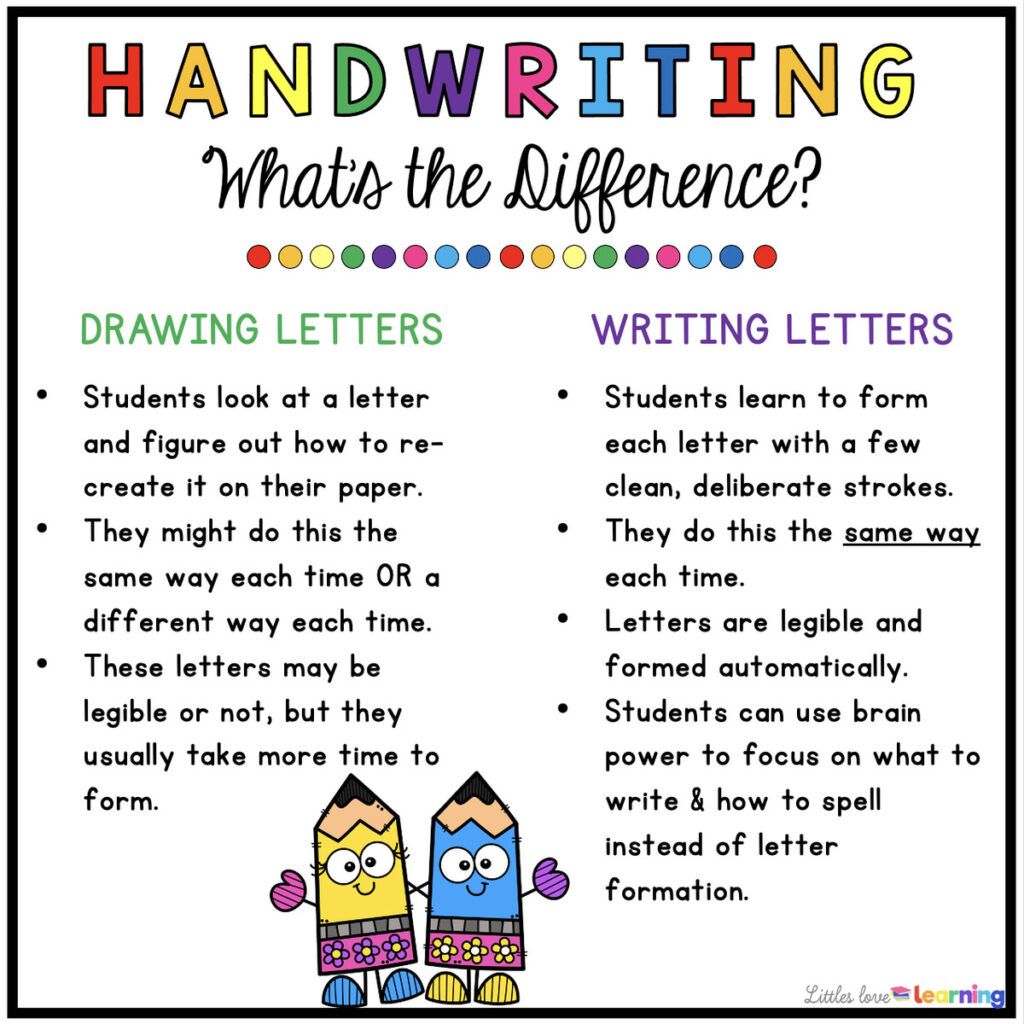 Drawing Letters vs. Writing Letters for Handwriting Development